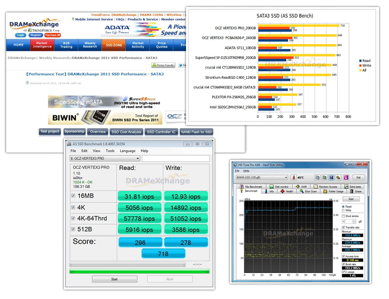 ssd testing software