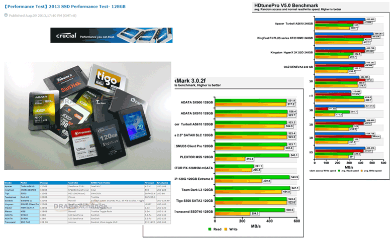 benchmark 1.7.4739 2014-SSD-Performance