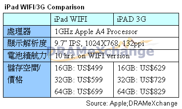 iPad WIFI與3G比較